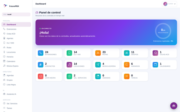 Dashboard: the state of your PBX at a glance
